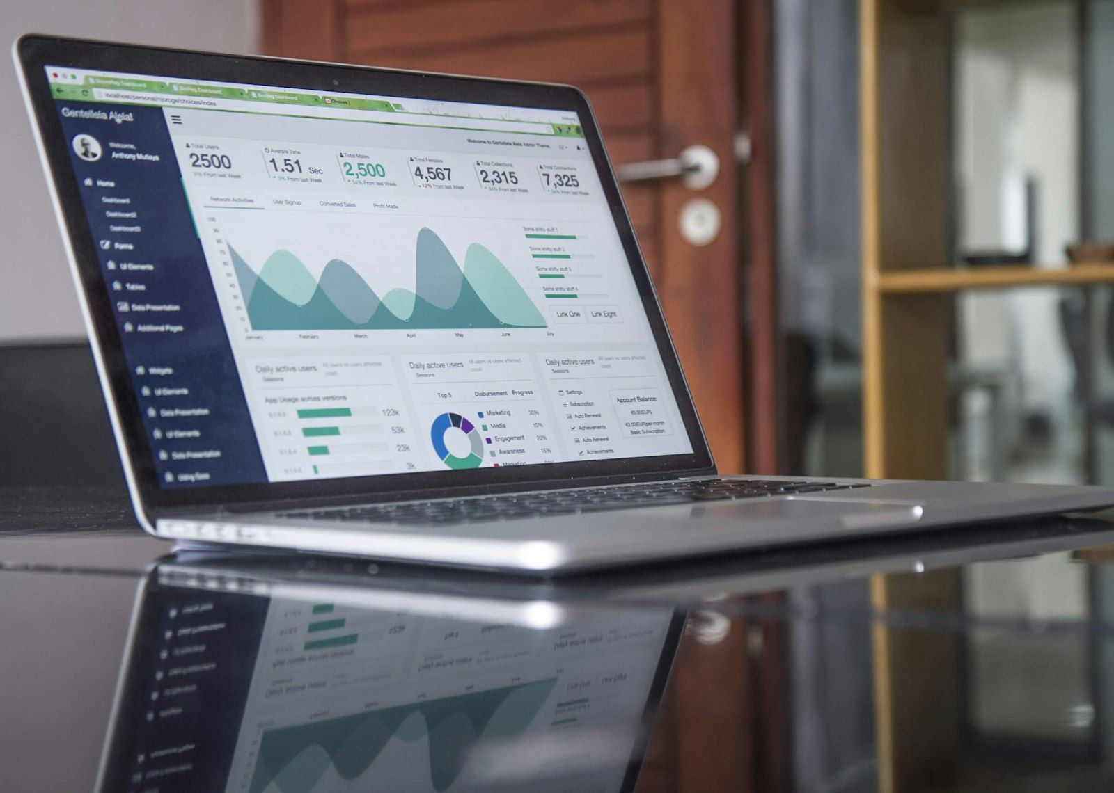 Dashboard analytics view