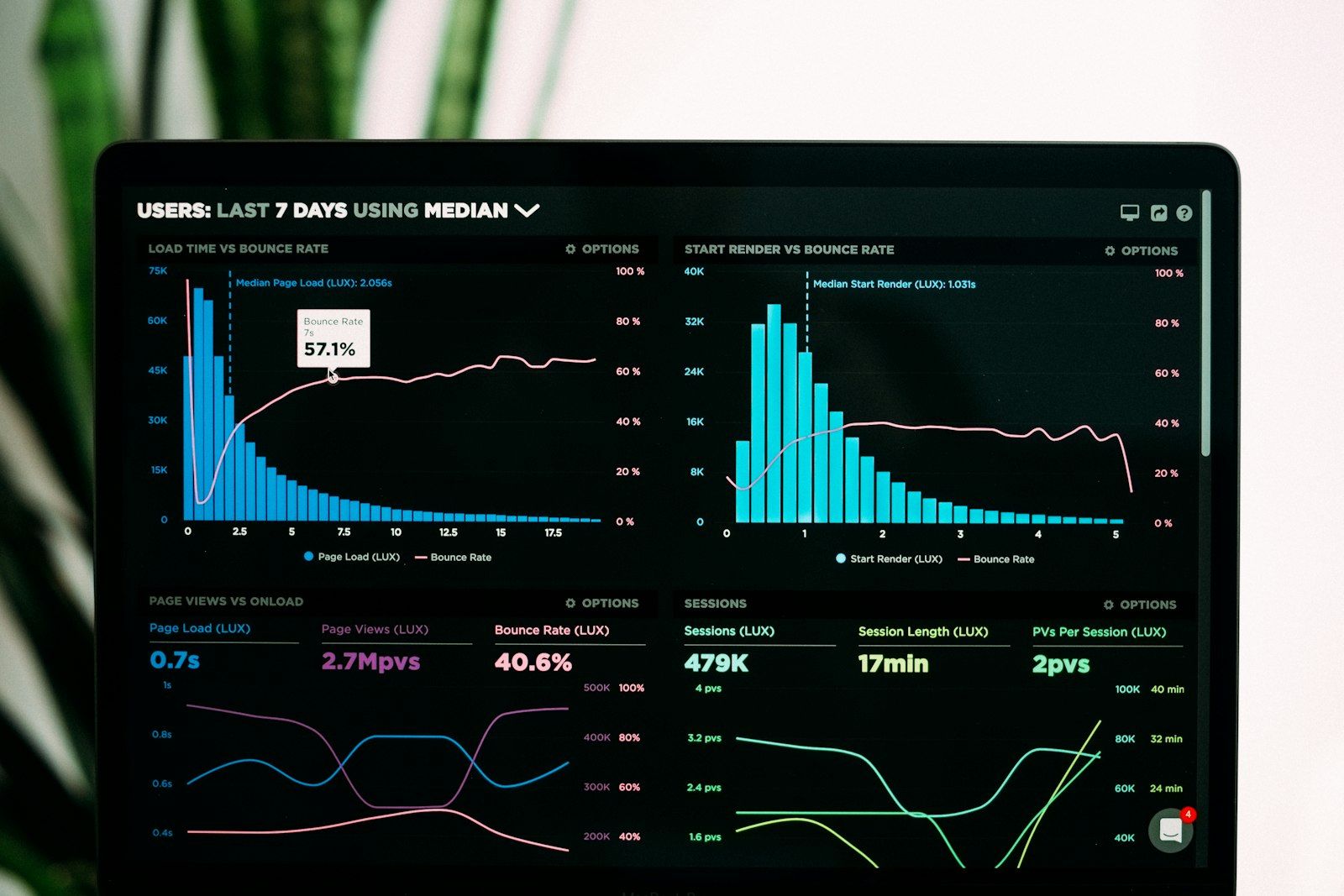 Meridian Dashboard overview