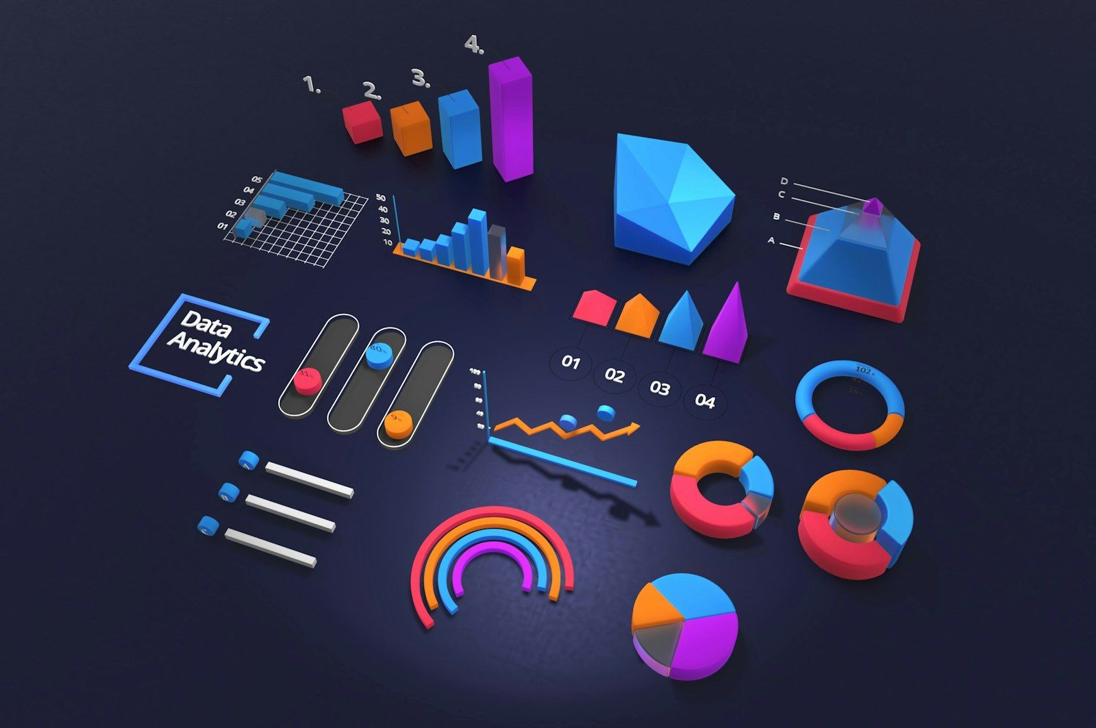 Funnel analysis